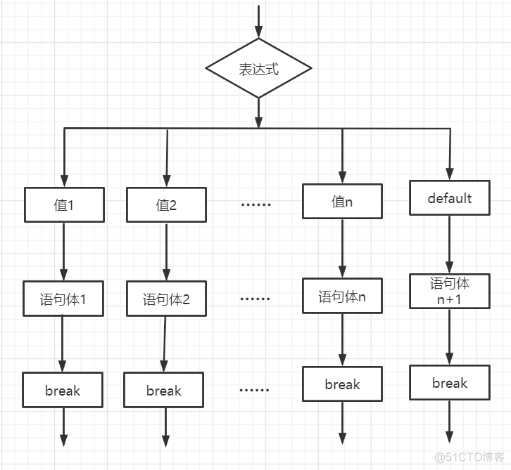 java的选择结构 java的选择结构( if 和 switch)_System_09