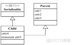 JAVA 类 未实现序列号直接生成 java序列生成器_JAVA 类 未实现序列号直接生成_02