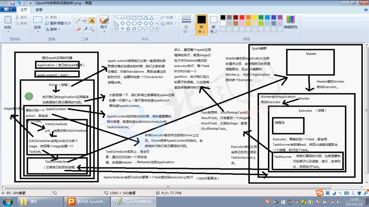 spark task 重试 spark stage retry_应用程序