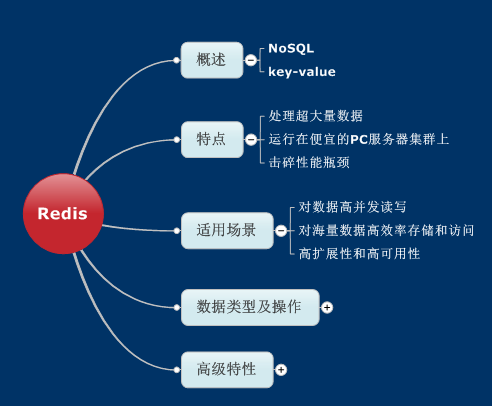 nosql booster可以查看redis吗 redis和nosql_Redis