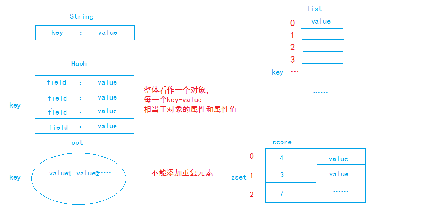 nosql booster可以查看redis吗 redis和nosql_Redis_02