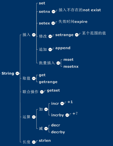 nosql booster可以查看redis吗 redis和nosql_mongodb_03