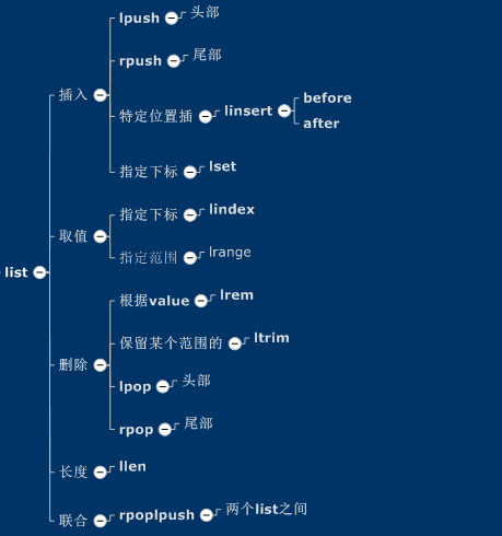 nosql booster可以查看redis吗 redis和nosql_数据类型_05