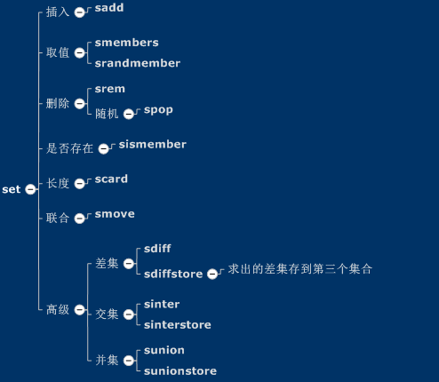 nosql booster可以查看redis吗 redis和nosql_Redis_06