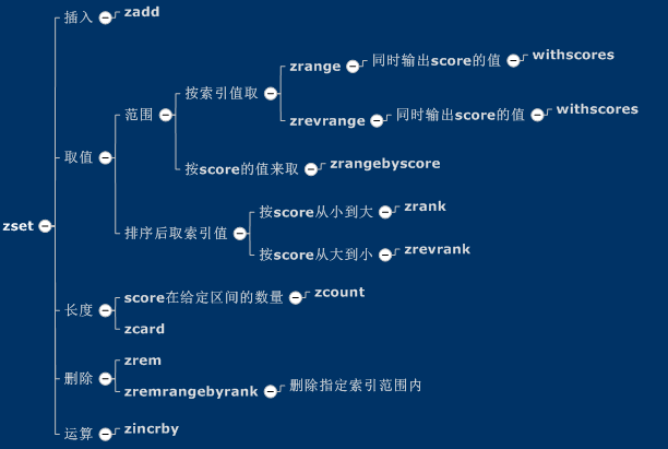 nosql booster可以查看redis吗 redis和nosql_nosql_07