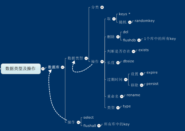 nosql booster可以查看redis吗 redis和nosql_redis_08