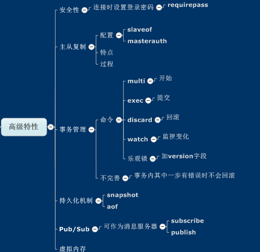 nosql booster可以查看redis吗 redis和nosql_nosql_09