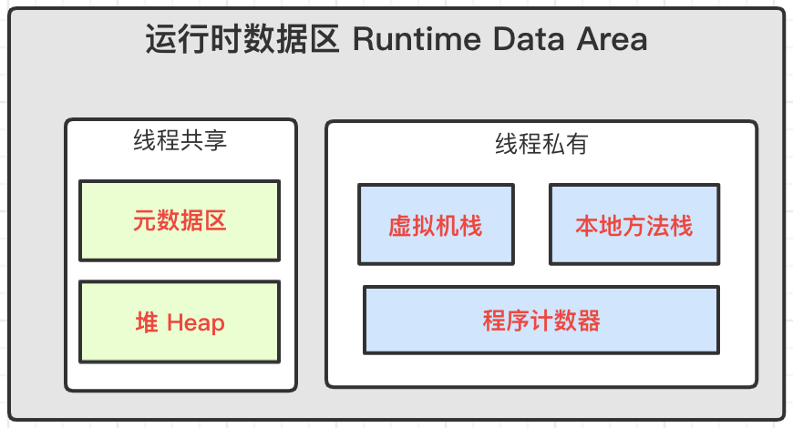 mysql查看线程池 mysql线程安全吗_JVM