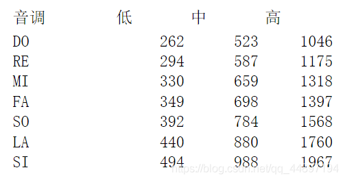 android蜂鸣器播放音乐 蜂鸣器怎么放音乐_#define