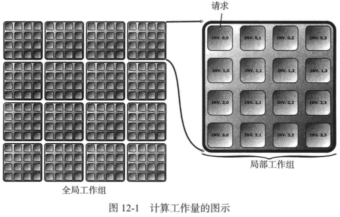 android shape不起效果 android compute shader_android shape不起效果