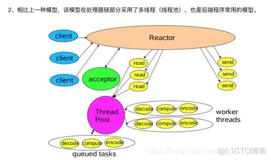 java应用 流媒体服务器的作用 netty流媒体服务器_客户端_03