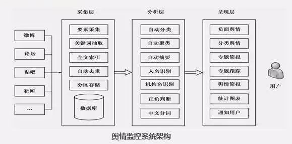 大数据分析与应用大作业 大数据分析课后题答案_倒排索引