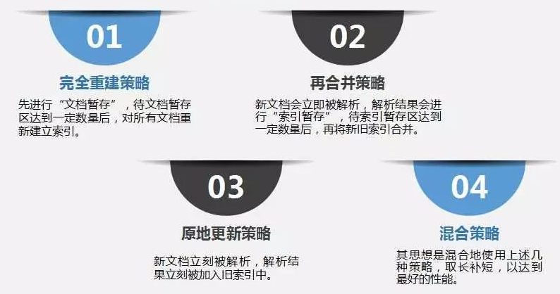 大数据分析与应用大作业 大数据分析课后题答案_大数据分析与应用大作业_02