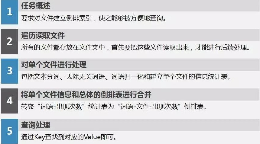 大数据分析与应用大作业 大数据分析课后题答案_倒排索引_03