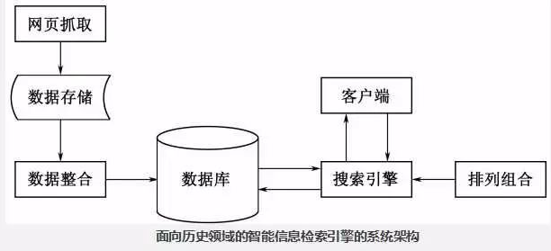 大数据分析与应用大作业 大数据分析课后题答案_排序算法_06