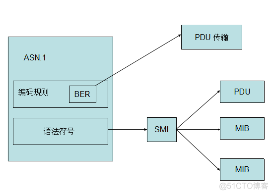 snmp技术架构 snmp原理_协议实体_05