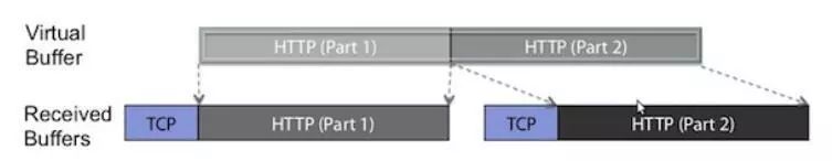 java中的零拷贝机制 java实现零拷贝_java中的零拷贝机制_05