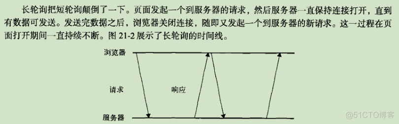 JavaScript如何在服务端保存文件 javascript向服务器发送数据_javascript