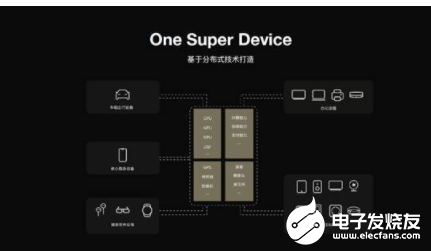 Android国产碎片化带来的安卓开发问题 安卓碎片化emui11_鸿蒙系统背后的故事_03