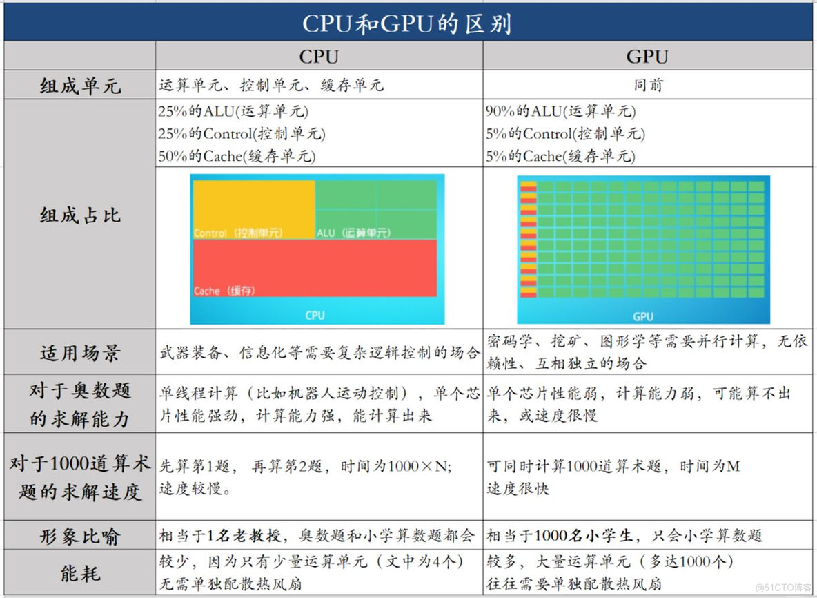 怎么看自己电脑有没有redis 怎么看自己电脑有没有gpu_经验分享