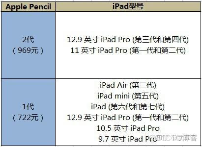 怎么看电脑或平板用的哪个架构 怎样看平板电脑是几代_ipad协议_07