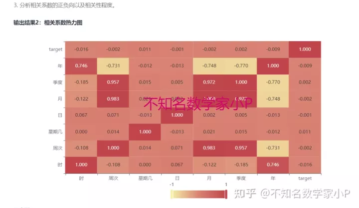 数据分析大赛数据集 数据分析竞赛试题_词云_03