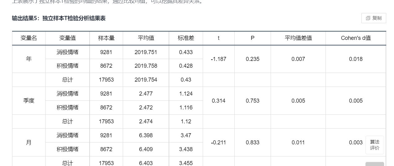 数据分析大赛数据集 数据分析竞赛试题_用户反馈_04