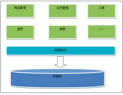 分层架构 SOA架构 微服务架构 基于soa的网络架构分层_服务器