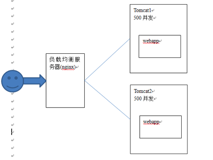 分层架构 SOA架构 微服务架构 基于soa的网络架构分层_测试_03