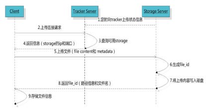 分层架构 SOA架构 微服务架构 基于soa的网络架构分层_系统架构_10