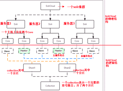 分层架构 SOA架构 微服务架构 基于soa的网络架构分层_系统架构_11