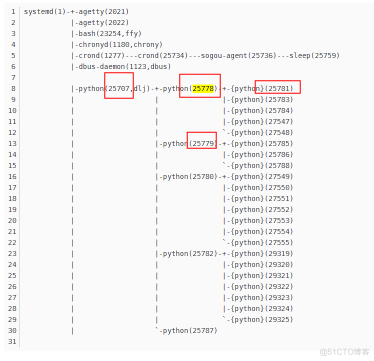 查询线程名个数 python htop查看线程_查询线程名个数 python_06