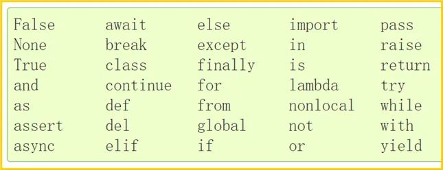 python 缺少_dbm python缺少内置的功能和函数_relativelayout_03