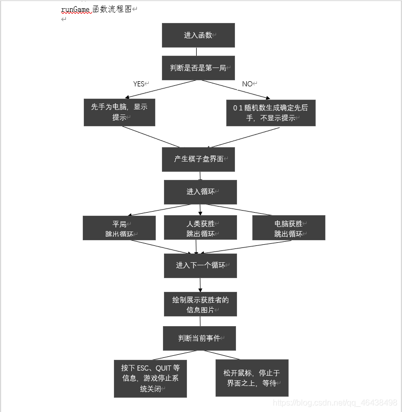 levy 飞行 python 代码 python飞行棋_主函数