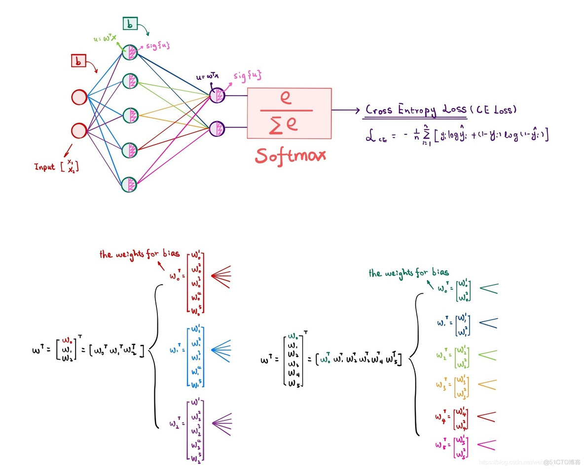 labview 神经网路python labview bp神经网络_matlab_19