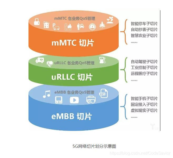 下面哪些是5g架构的特点 以下哪些是5g网络的特点?_5G网络面临的挑战