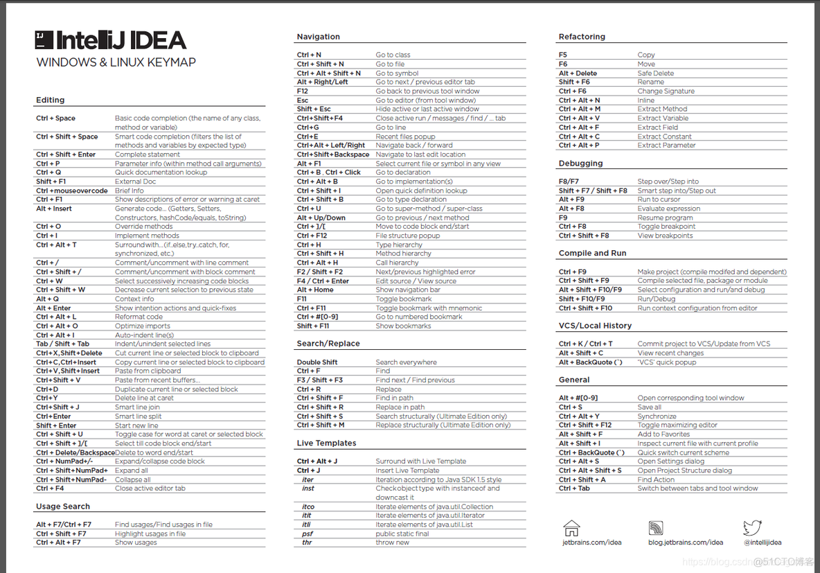 windows下的IDEA怎样保存数据到hive idea的保存按钮在哪?_快捷键