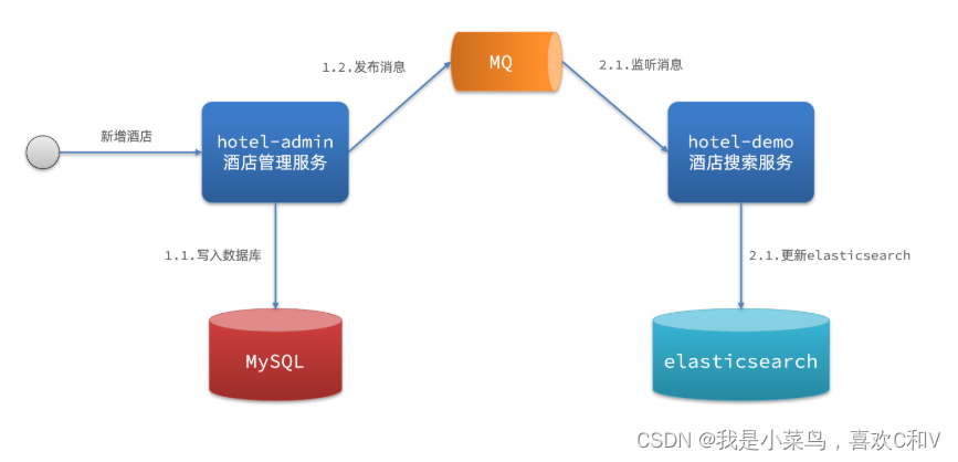 pg库es库redis数据库 es数据库使用_pg库es库redis数据库_14