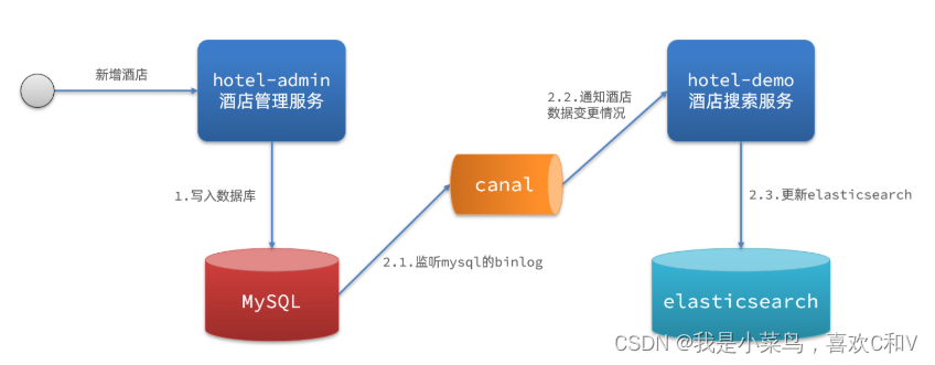 pg库es库redis数据库 es数据库使用_pg库es库redis数据库_15