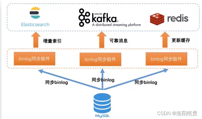 pg库es库redis数据库 es数据库使用_java_16