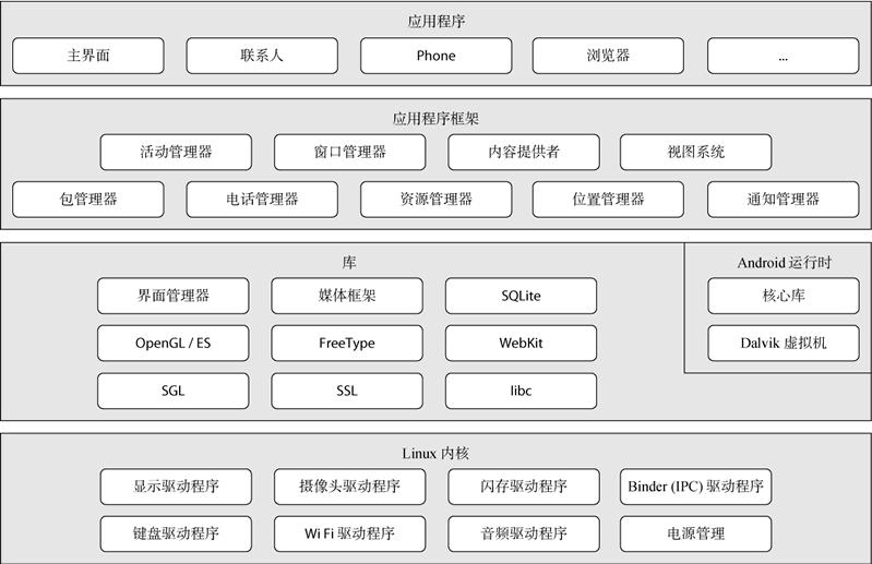 java转鸿蒙开发工程师 学鸿蒙还是java_java