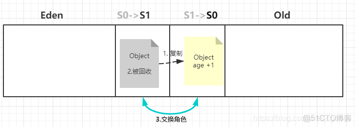 javafx打包 把vm参数打进去 .java.vm文件_JVM_04