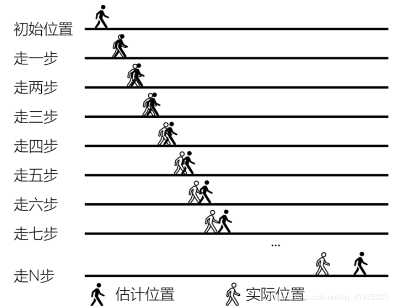 imu定位算法 python imu定位原理_使用场景