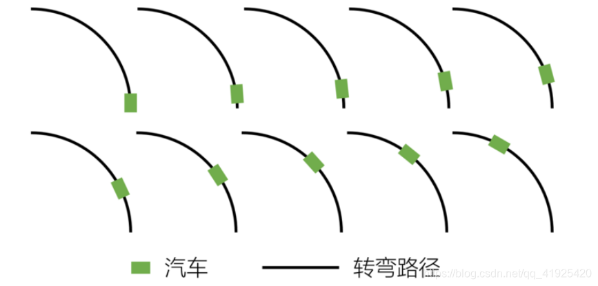 imu定位算法 python imu定位原理_使用场景_06