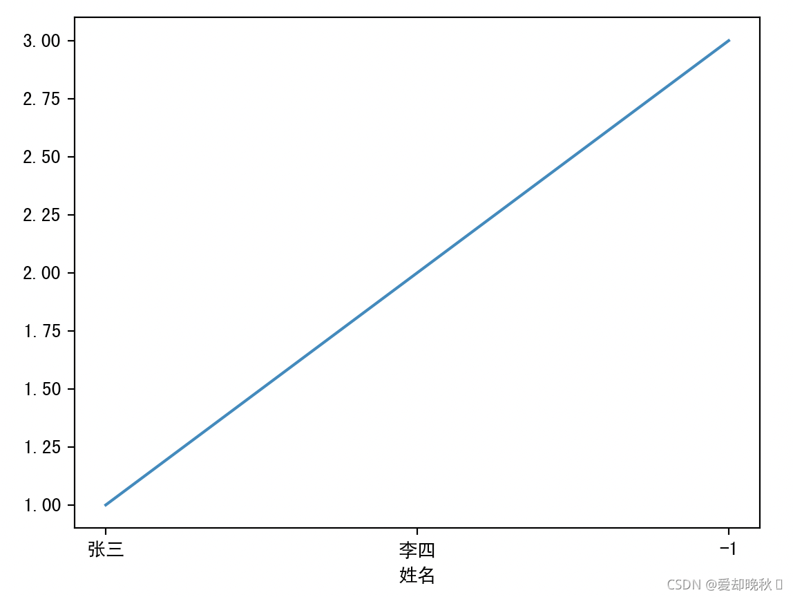 Python用matplotlib汉字为 matplotlib 中文字体_matplot_05