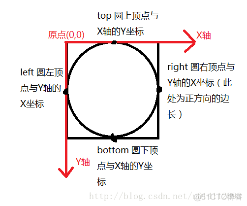 圆形进度条swift 圆形进度条变化_安卓_04