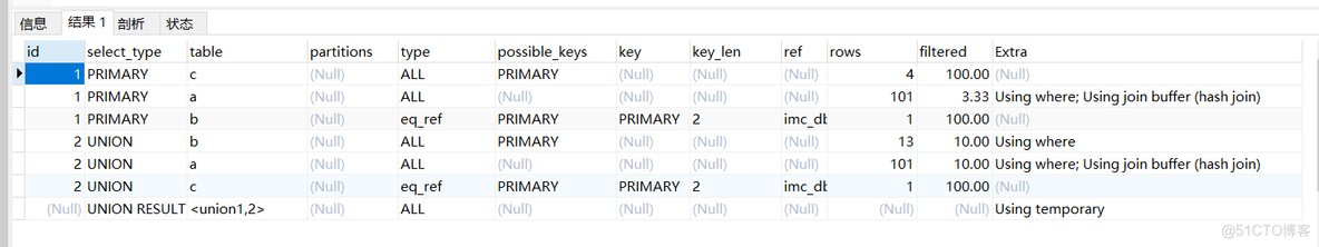 sql server中的执行计划 什么是sql执行计划_mysql_03