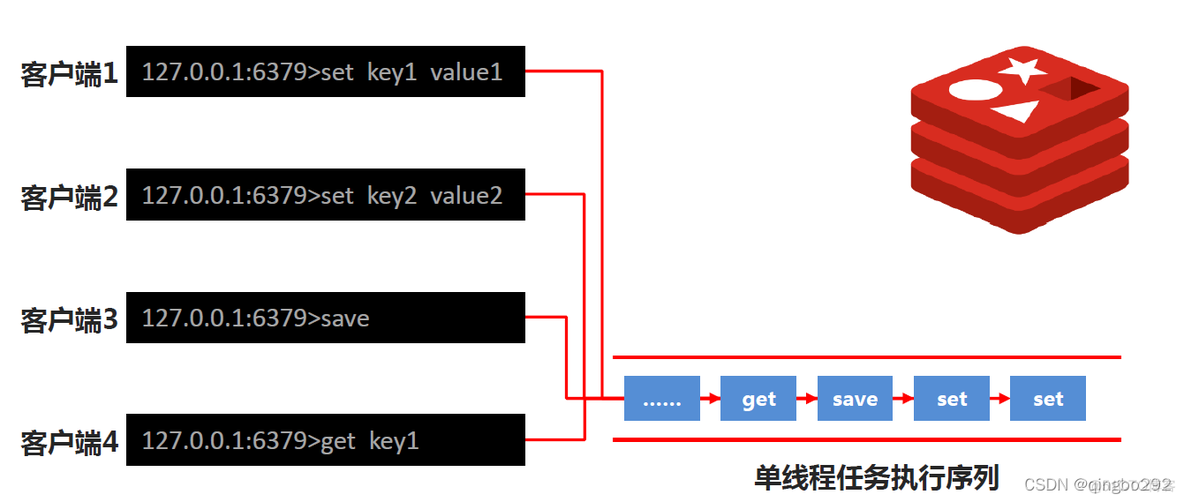 redis aof rdb混合配置 redis rdb和aof搭配使用_rdb_11