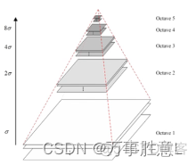 Python SIFT特征点检测图像保存 sift特征提取_极值_05