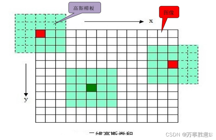 Python SIFT特征点检测图像保存 sift特征提取_算法_07